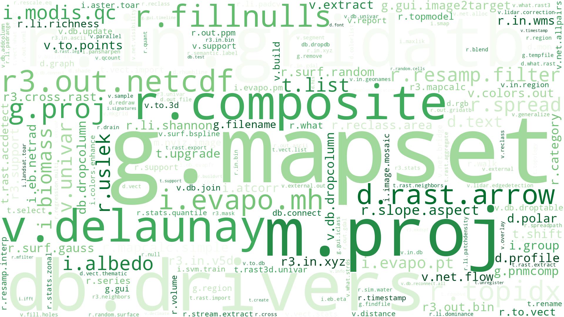 GRASS GIS Modul Wordcloud